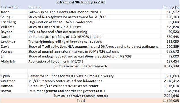 dissertation grants nih